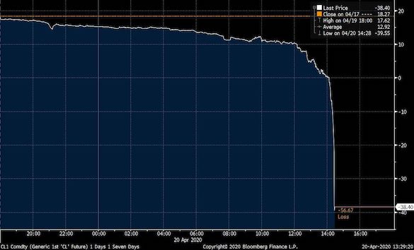 Нефть олборлодог 1100 гаруй компани дампуурч магадгүй