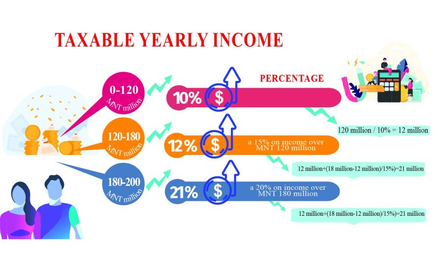 Is the Graduated Income Tax Fair?